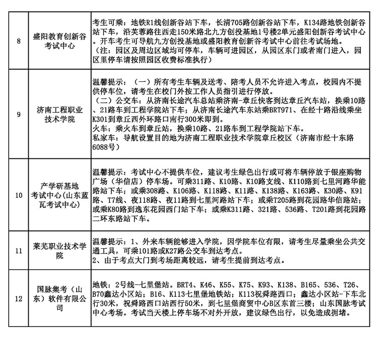 山东济南公布2023年初级会计考试各考点温馨提示