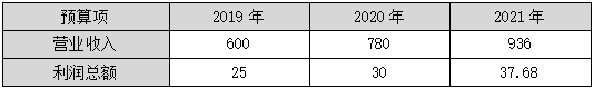 2023年高级会计师案例分析题：趋势分析