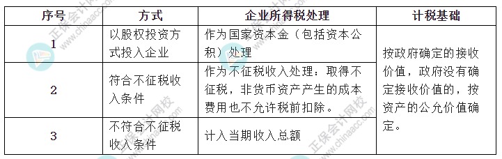 政府无偿划入非货币性资产的企业所得税处理？