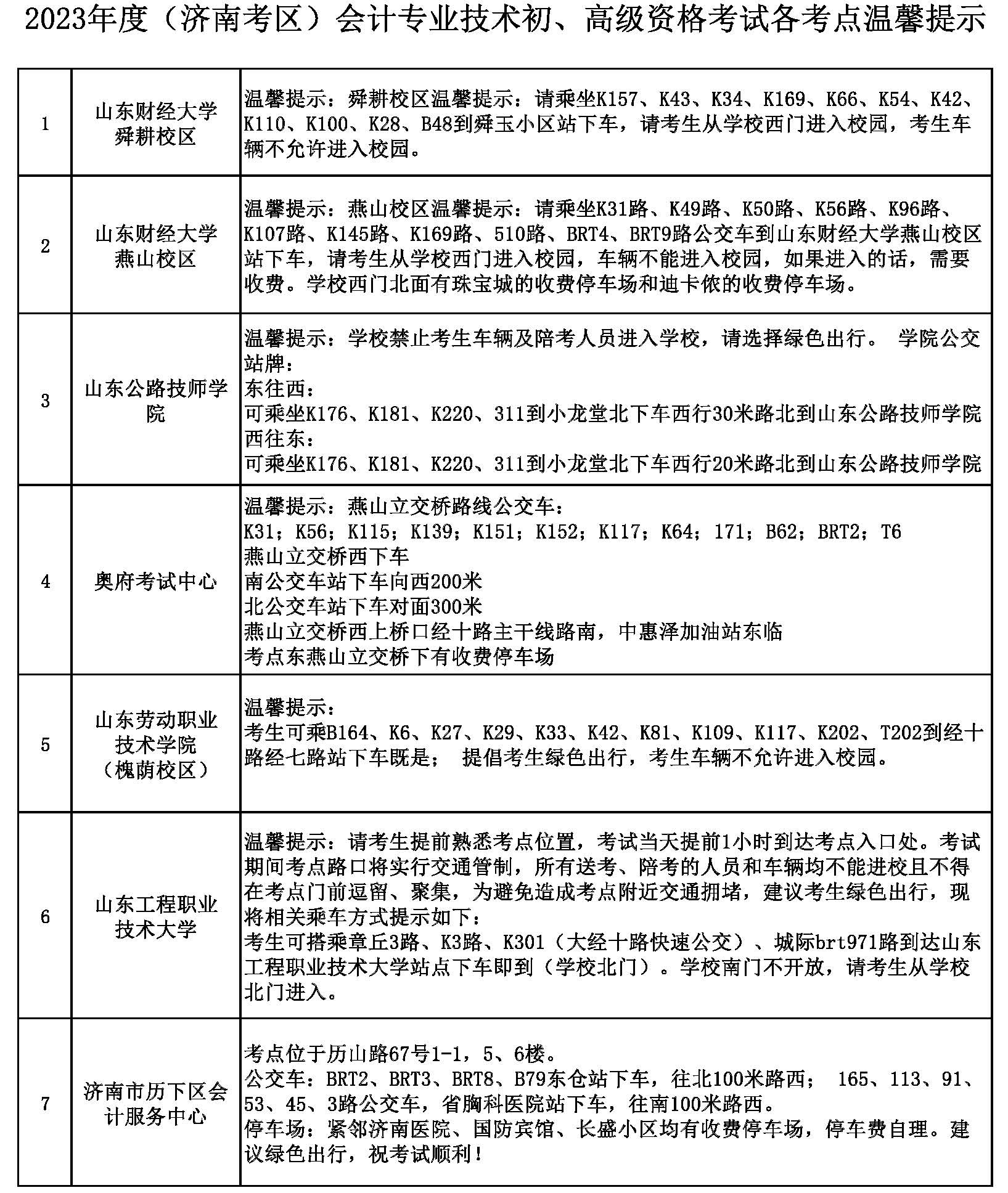 2023年度（济南考区）会计专业初、高级资格考试各考点温馨提示1