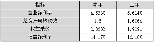 2023年高级会计师案例分析题：因素分析