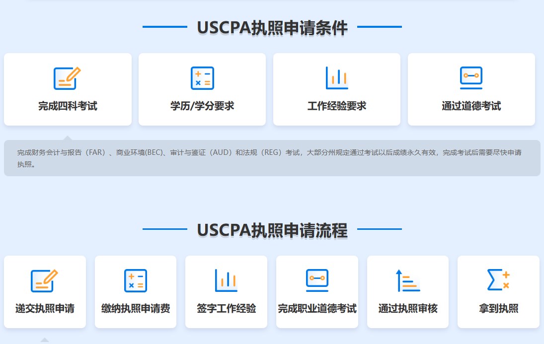 执照申请uscpa