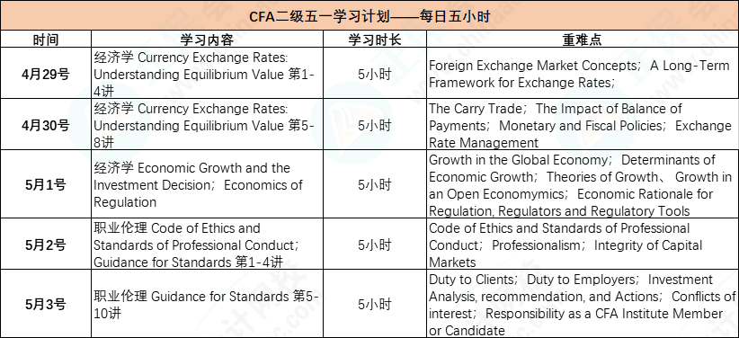 二级5