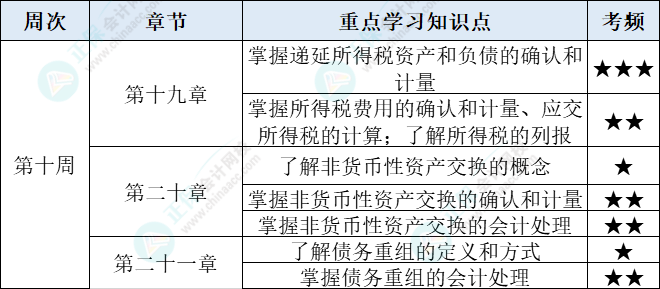 会计