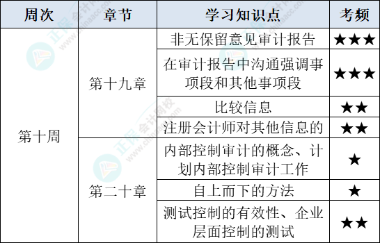 审计