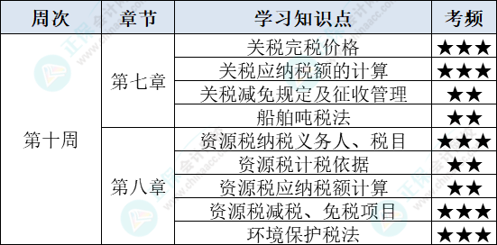 税法