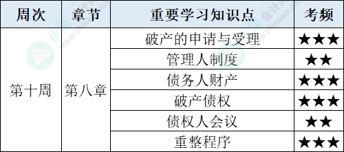 经济法