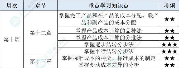财管
