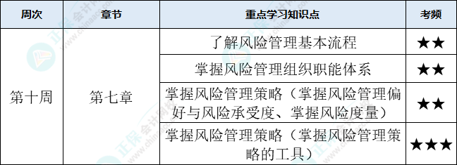战略