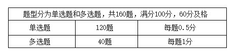 考试题型与分值