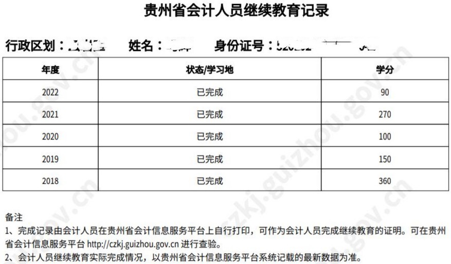 贵州4.28