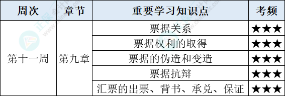 经济法