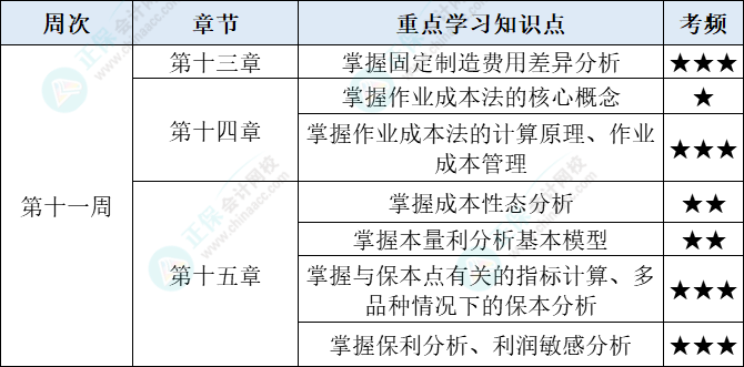 财管