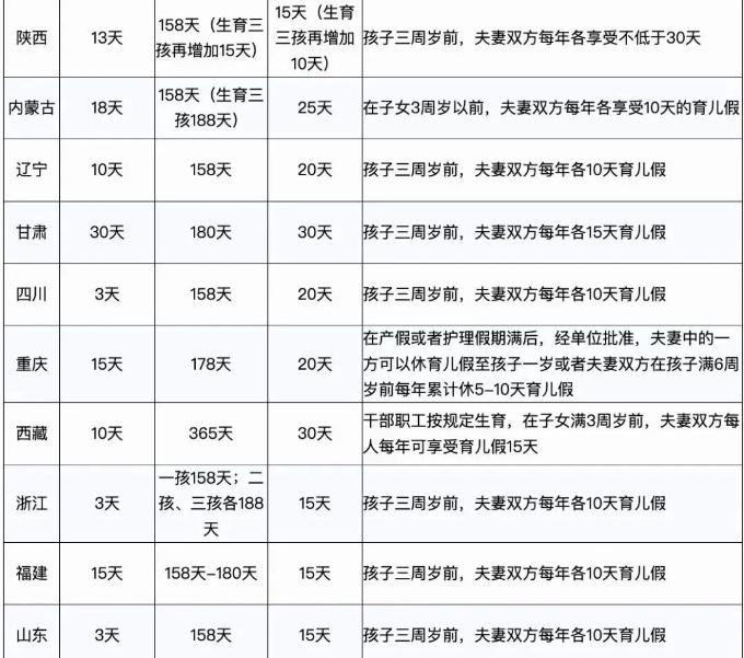 婚产假、育儿假
