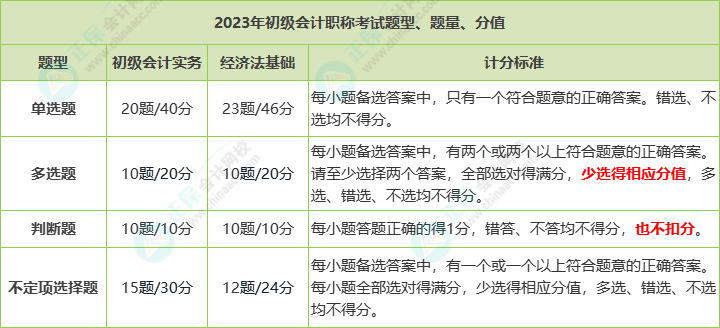 2023年初级会计职称考试的题型都有哪些？