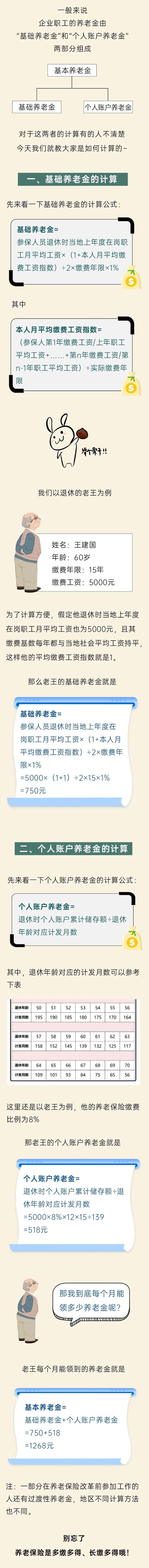 养老金到底应该怎么算？