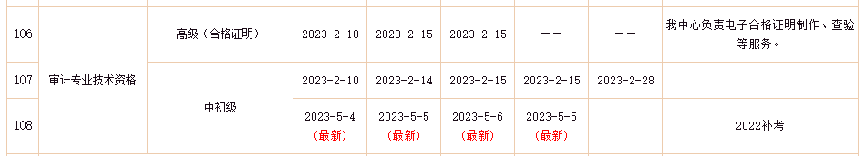 2022年初、中级审计师补考证书可以查询啦！