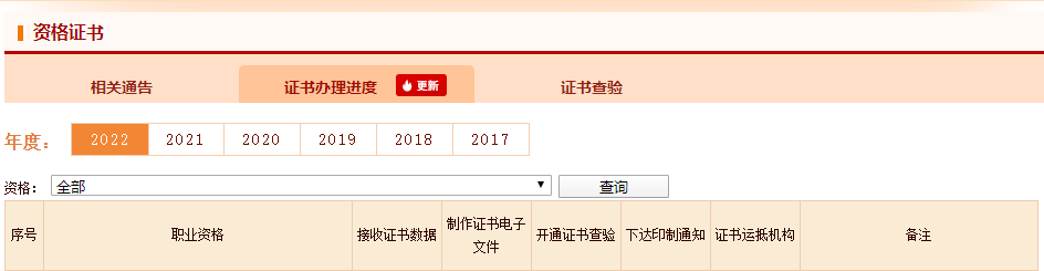 2022年初、中级审计师补考证书可以查询啦！