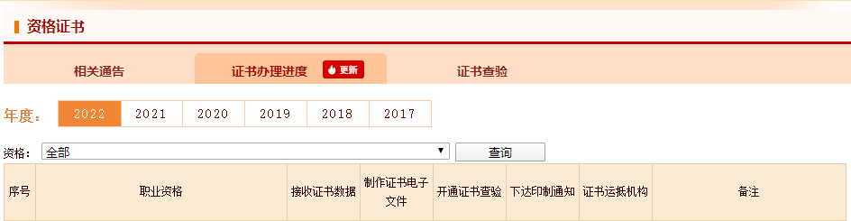 2022年初级审计师补考证书可以查询啦！
