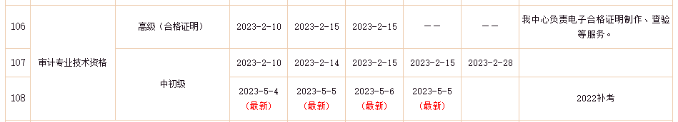 2022年初级审计师补考证书可以查询啦！
