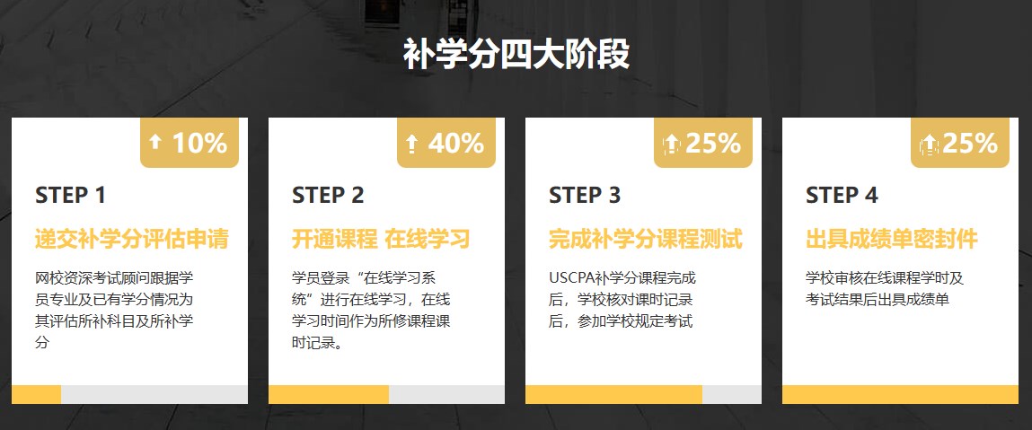 补学分