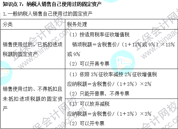 2023注会《税法》基础阶段易混易错知识点（七）
