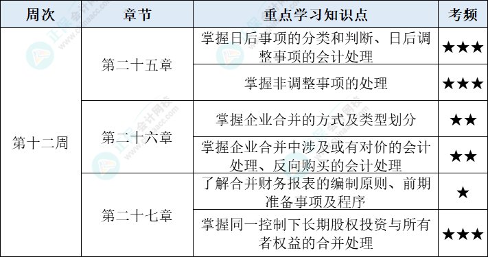 会计