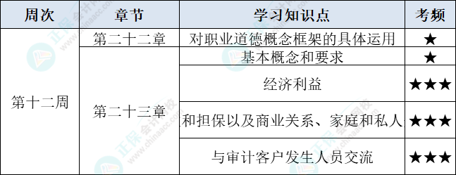 审计