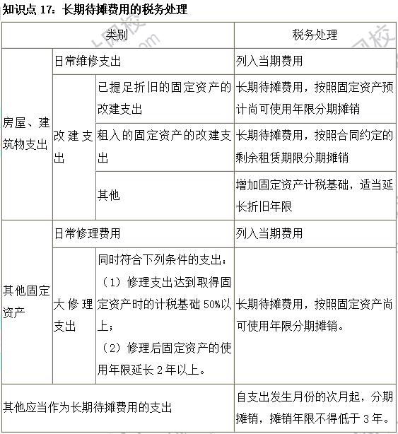 2023注会《税法》基础阶段易混易错知识点（十七）