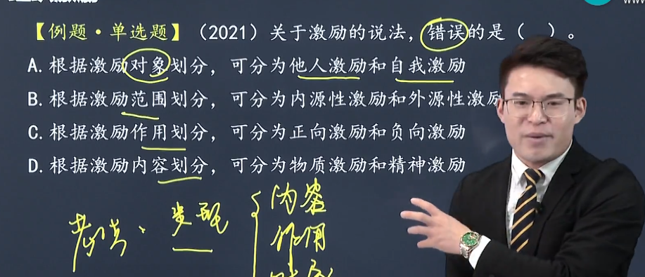 中级经济师《人力资源管理》试题回忆：激励
