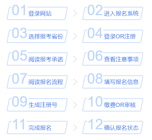 报名状态