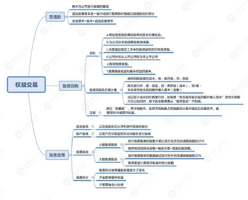 导图