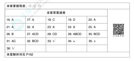 2023中级会计职称《必刷550题》图书变化详解