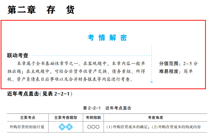 章节联动 考情解密