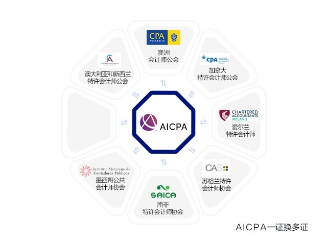 AICPA一证换多证