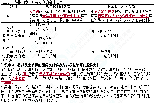 2023cpa《会计》第十章基础备考易错易混知识点