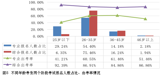 中注协1
