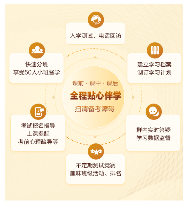 2024年初级会计VIP签约特训班新课上线！考不过协议退费！