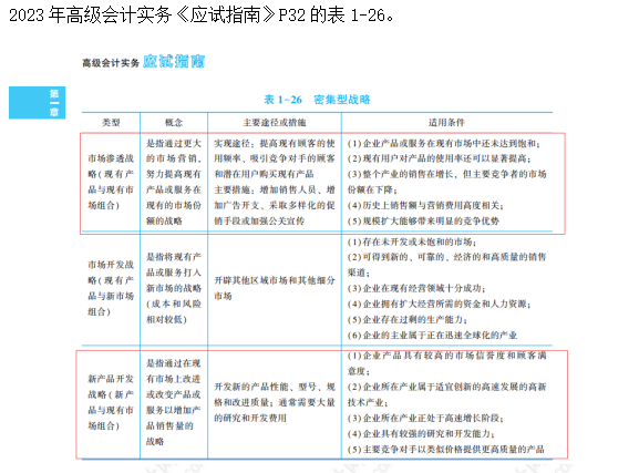 2023高级会计师考后回忆试题考点及辅导书版点评案例分析七