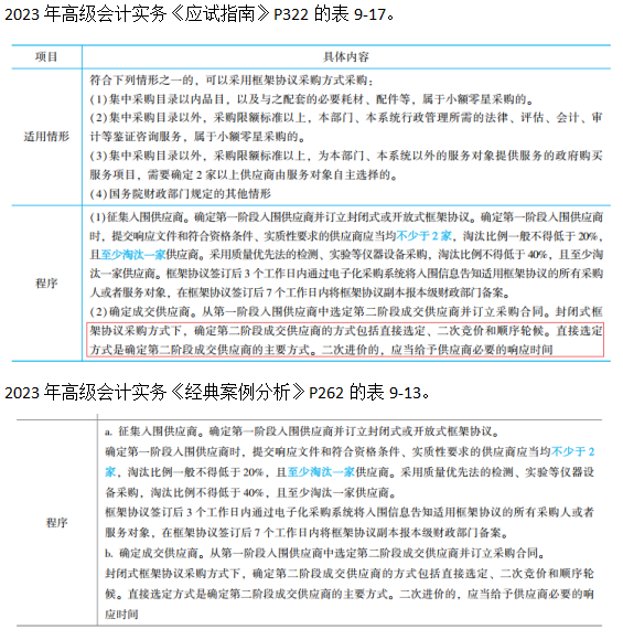 2023高级会计师考后回忆试题考点及辅导书版点评案例分析九