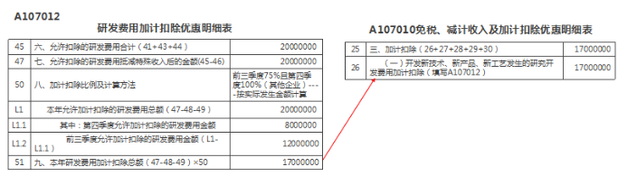 研发费用加计扣除优惠明细表