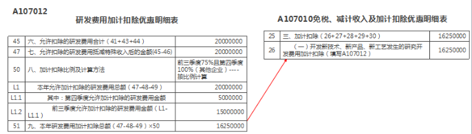 研发费用加计扣除优惠明细表