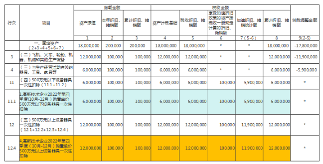 企业所得税年度纳税申报基础信息表