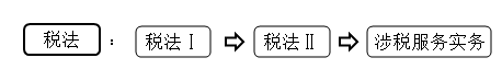 税法vs税务师三税