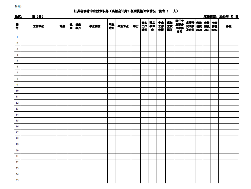 江苏镇江关于2023年高级会计师评审申报材料报送工作的通知