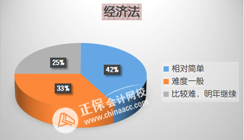 2023中级会计经济法备考三大误区！百分学员告诉你如何学？