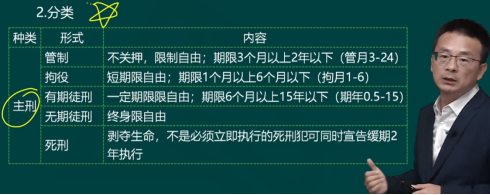 2023年初级会计考试试题及参考答案《经济法基础》单选题
