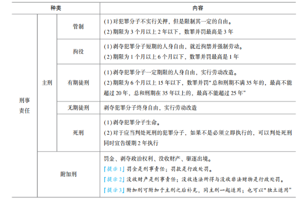 2023年初级会计考试试题及参考答案《经济法基础》单选题
