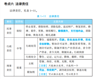 2023年初级会计考试试题及参考答案《经济法基础》单选题