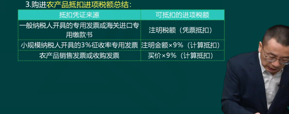 2023年初级会计考试试题及参考答案《经济法基础》单选题